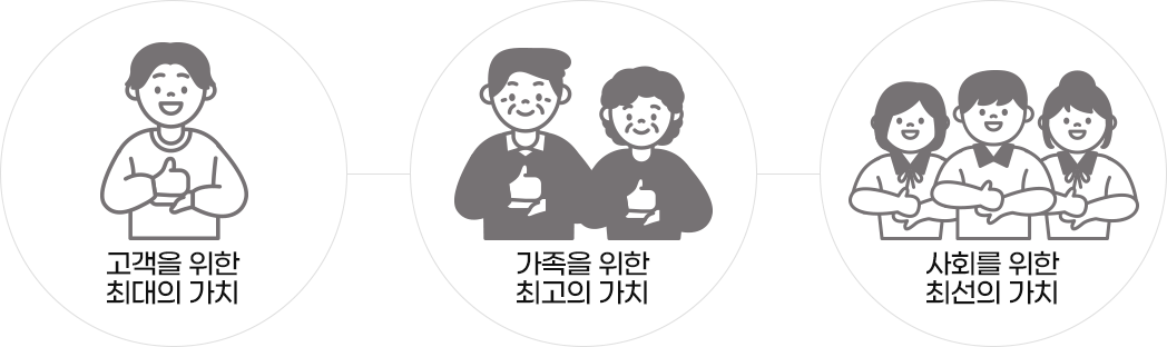 고객을 위한 최대의 가치