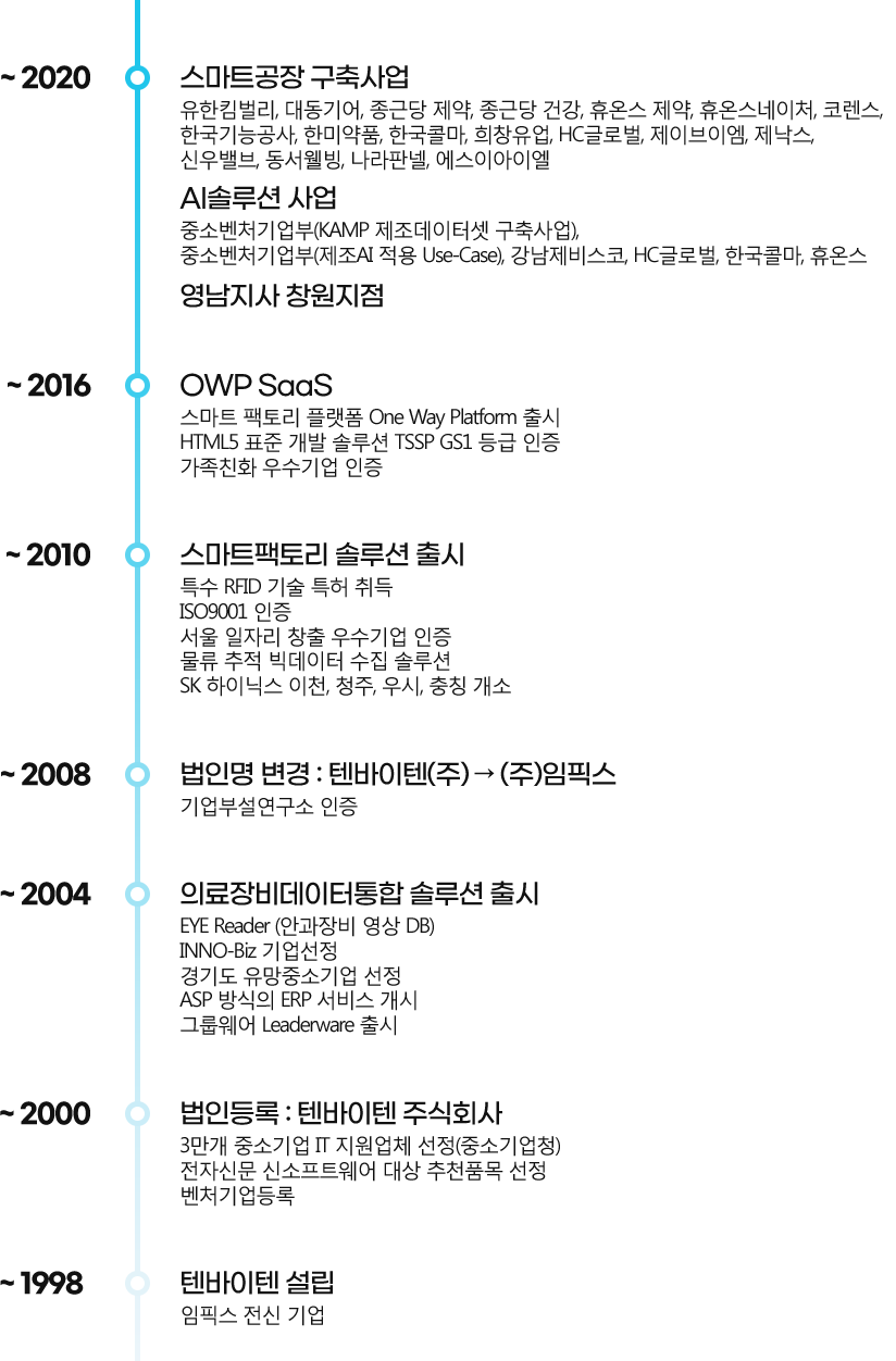 AI Bigdata MLOps PasS