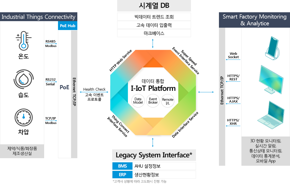 REMS 구성도