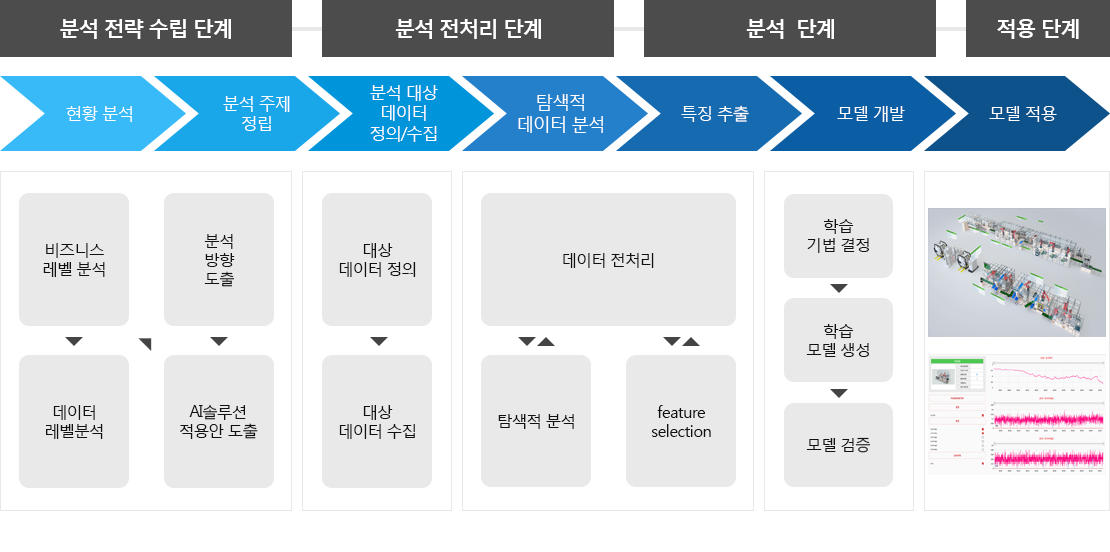 A2LAB 구성도