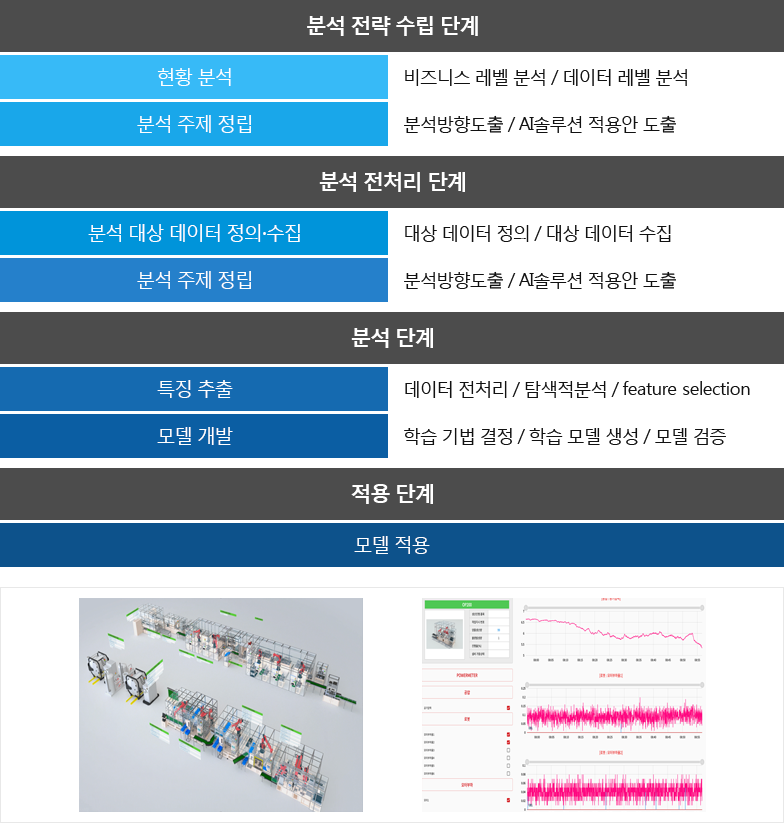 A2LAB 구성도